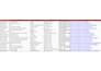 quality b2b lead generation